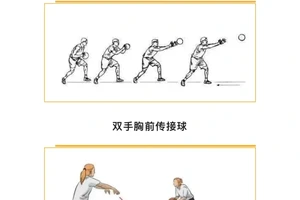  篮球训练中如何结合实战场景进行传球练习？